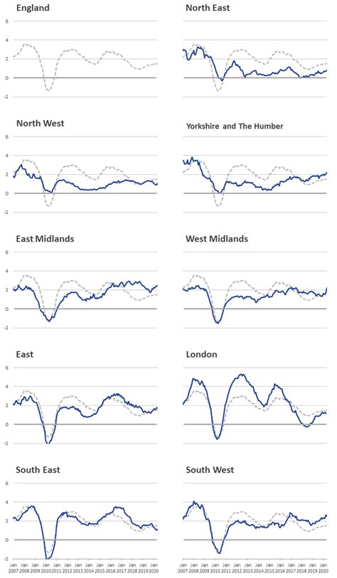 iphrp|Index of Private Housing Rental Prices, UK: annual weights analysis.
